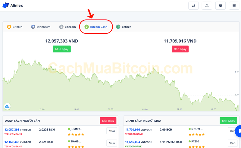 mua bitcoin cash